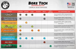 BORE TECH C4 Carbon Remover 4oz -Sports Gear Store Chemical Selection Guide WebReady