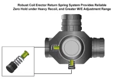 UTG Accushot Prismatic 4X32 T4 Scope, 36-Color, Mil-Dot